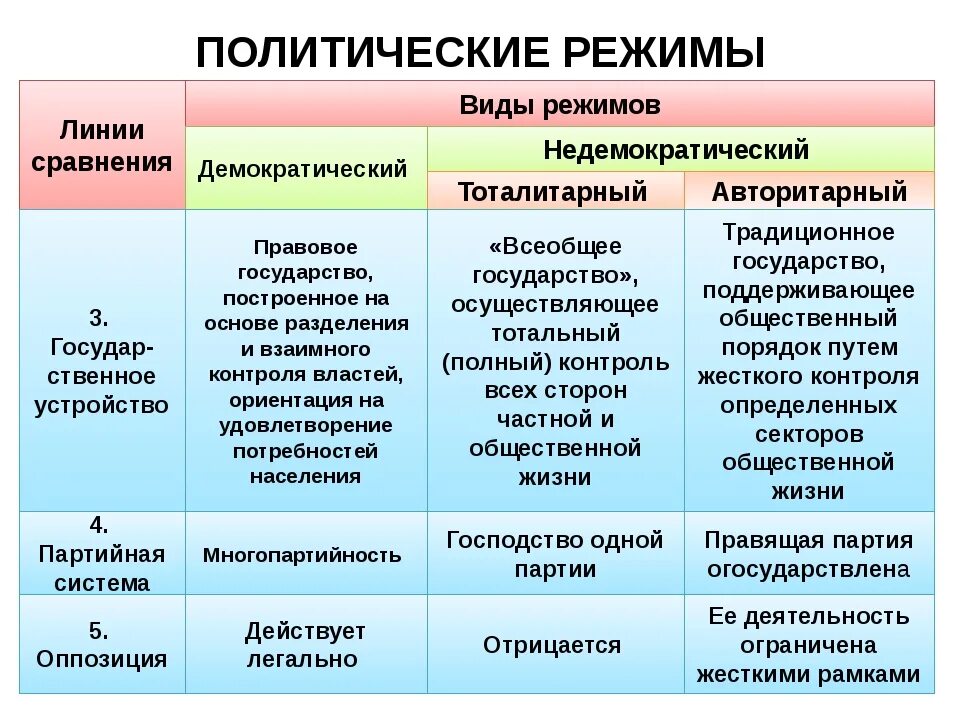 Связь демократии и авторитаризма