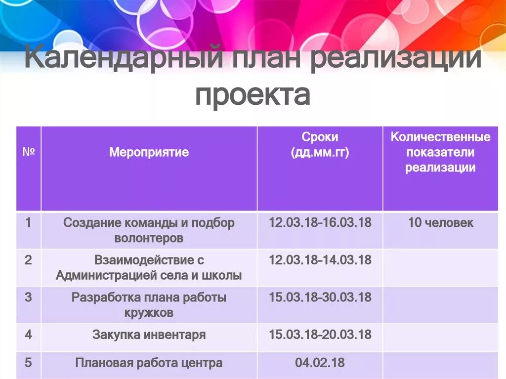 Показатели реализации мероприятий. План реализации проекта. Календарный план реализации проекта. Количественные показатели реализации проекта. Календарный план реализации проекта пример.