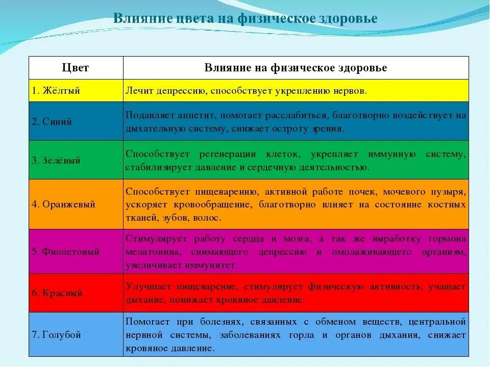 Влияние цвета. Влияние цвета на настроение человека. Цвета влияние цвета на человека. Цвет и цветовое воздействие на человека.