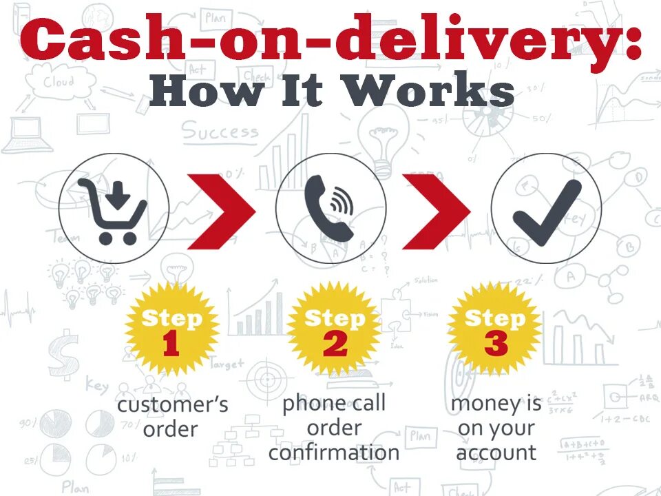 Cash to you войти. Cash on delivery. Cash on delivery logo. Cash on Cash.