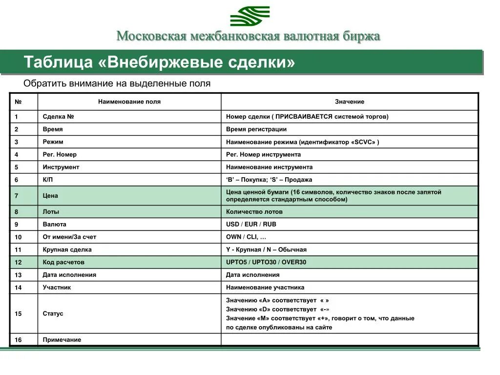 Внебиржевые сделки. Время проведения торгов на московской бирже. График торгов на московской бирже. Межбанковские валютные сделки. Время торгов на московской валютной бирже.