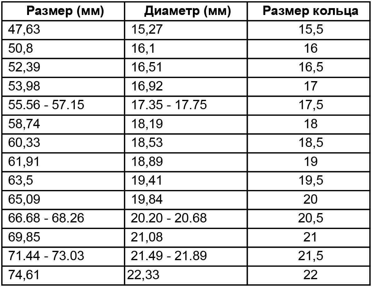 Размер кольца сколько мм