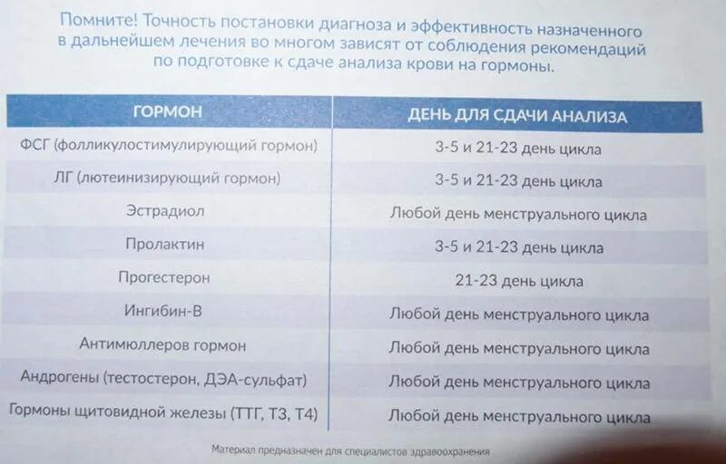 Анализы эндокринолога женщина. Сдача гормонов по дням цикла таблица. анализы на гормоны по дням цикла таблица. анализы на гормоны женские. какие анализы сдают на гормоны.