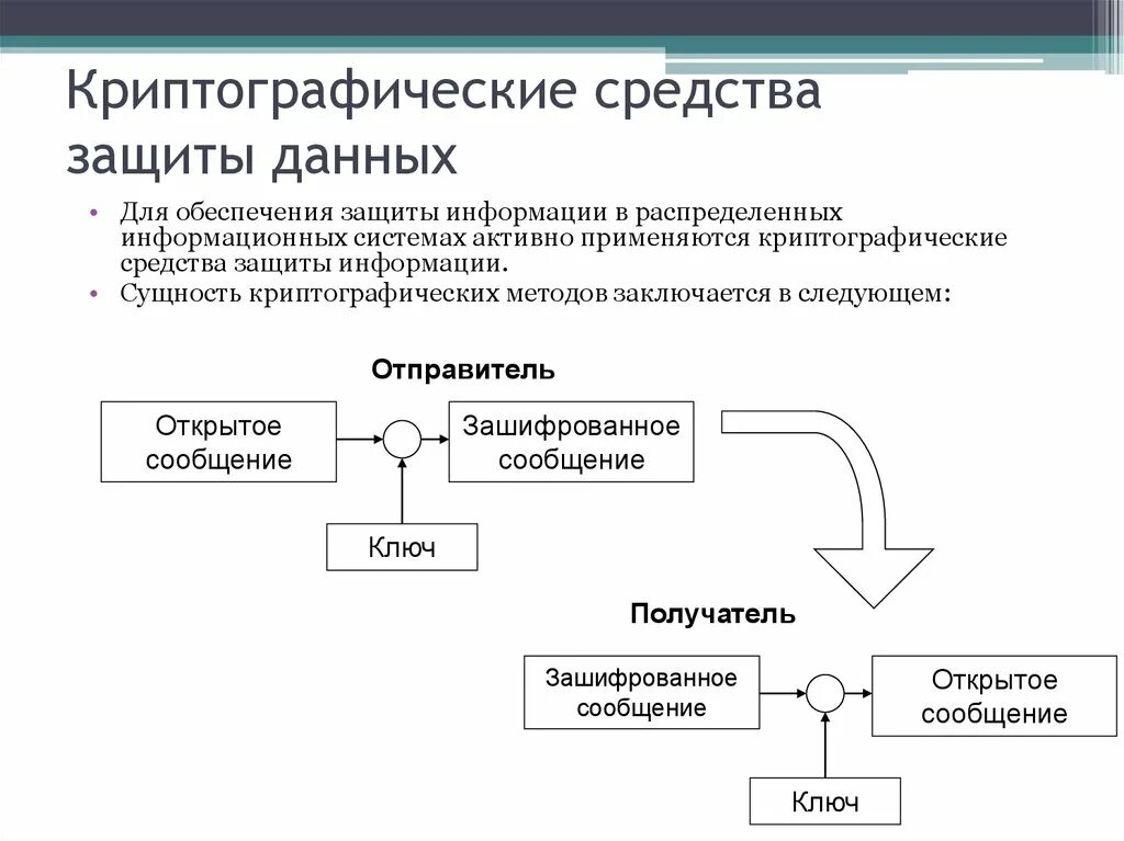 Защита информации методом шифрования. Схема системы криптографической защиты информации объекта. Схема реализации криптографической защиты информации. Криптографическая защита информации схема. Метод защиты информации шифрование.