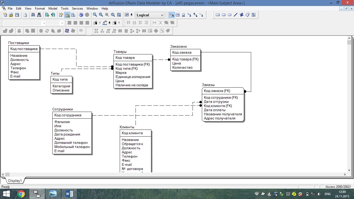 Allfusion erwin data modeller. Логическая модель бд erwin. логическая и физическая модель erwin. erwin база данных. физическая модель базы данных ms sql.