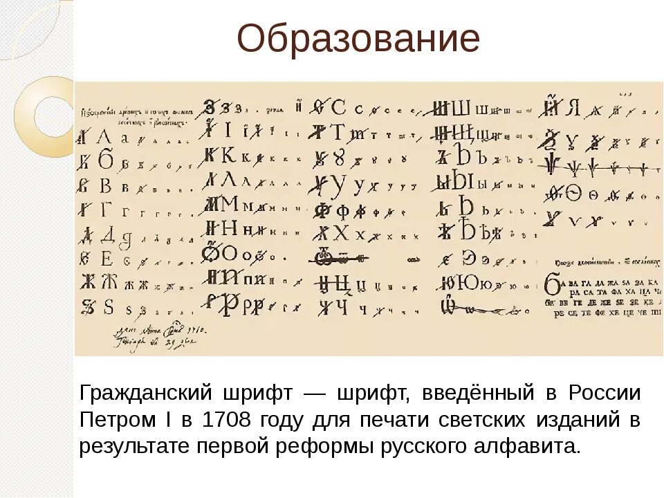 Стояла в конце кириллицы 5. Гражданский шрифт Петра 1. Реформа Петра 1 Гражданский шрифт. Введение нового гражданского шрифта при Петре 1.