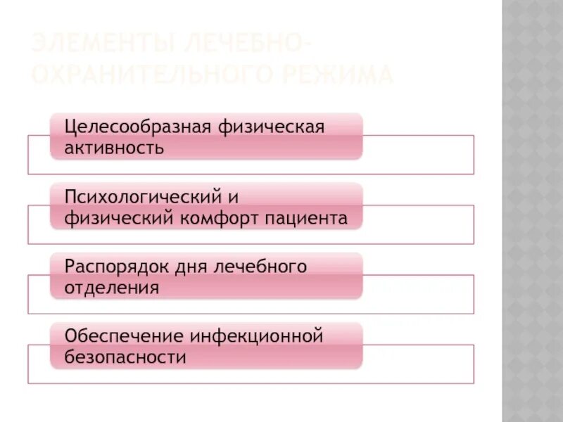 Правила лечебно охранительного распорядка медицинской организации. Лечебно охранительный режим. виды лечебно-охранительных режимов. лечебно охранительный режим кратко. понятие лечебно-охранительного режима лпу.