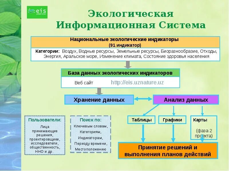 Примеры природной информации. Пример базы экологических данных. Экологические информационные системы. Базы данных по экологии. Экологические данные.