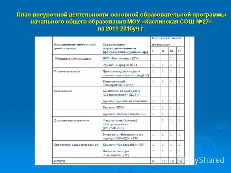 план внеурочной деятельности основного общего образования