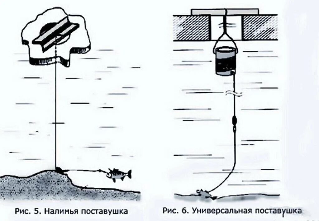 Жерлицы для летней рыбалки. Оснастка поставушки на налима. Подлёдные жерлицы поставушки. Жерлицы поставушки на щуку. Монтаж зимней поставушки на налима.