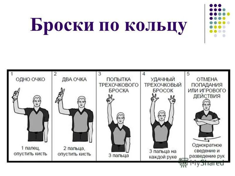 Судейство в баскетболе жесты судей. Знаки судьи в баскетболе. Карточки судьи в баскетболе. Жесты судьи в баскетболе броски по кольцу. Каким жестом судья обозначает фол в баскетболе