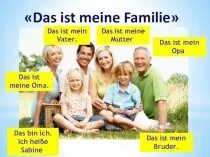 Моя семья немецкий язык. Семья на немецком языке. Презентация по немецкому моя семья. Тема семья на немецком языке.