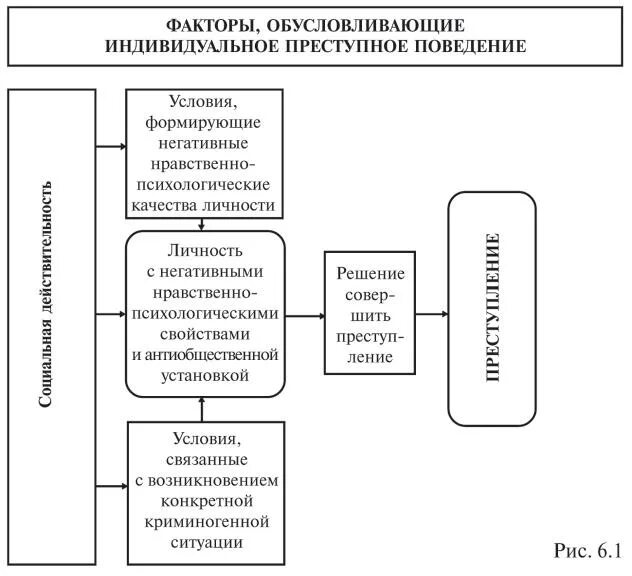 Психологические предпосылки преступного поведения. Факторы криминального поведения. Причины индивидуального преступного поведения. Психологические предпосылки преступного поведения. Криминологические детерминанты.