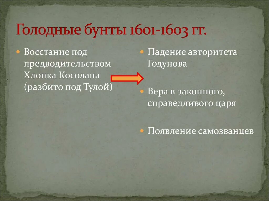 Хлопок косолап восстание годы. Восстание хлопка 1601-1603 гг. 1601-1603 Восстание хлопка Косолапа. Итоги голодного бунта 1601-1603. Восстание хлопка Косолапа 1601-1603 гг. карта.