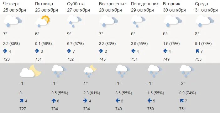 Атмосферное давление в новомосковске сейчас тульской. Атмосферное давление в новомосковске сейчас тульской