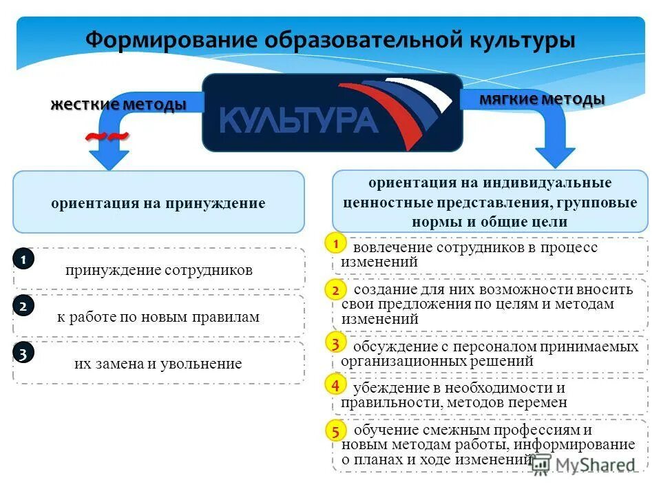 Региональная инновационная политика. Базовые стратегии развития. Развитие образовательного комплекса. Формирование образовательных комплексов. Основные векторы развития современной школы.