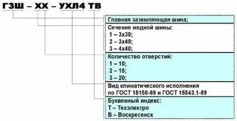 Заземления шина имеющая сечение
