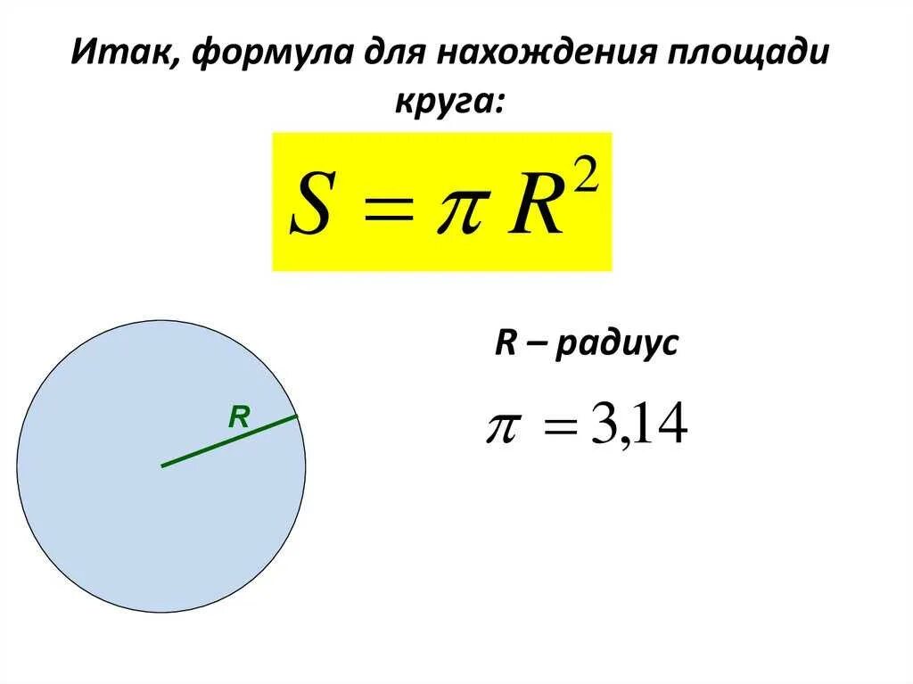 Пи радиус в квадрате