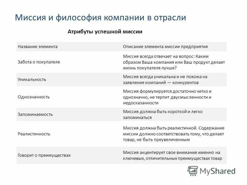 обучающаяся 4 курса