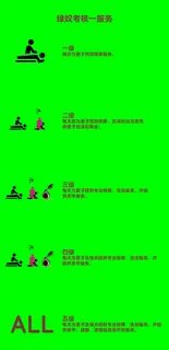 绿 奴 考 核 标 准 2018-第- -版) 满 分 100. 及 格 60. 每 张 图 10 分. 每 通 过 一 一 个 级 别... 