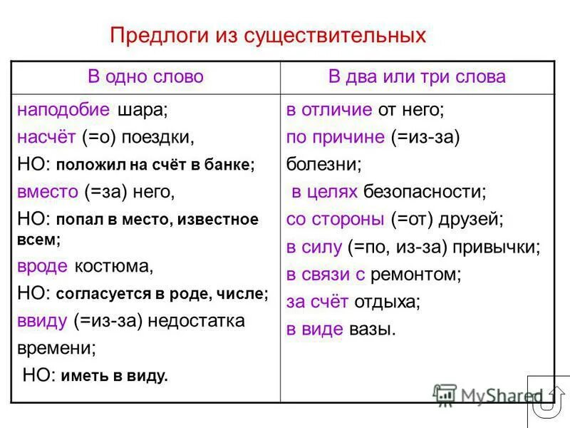 Похожие слова на слово ответил. Предлог из нескольких слов. Предлоги существительных. Употребление предлогов из и с. Предлог с существительным.