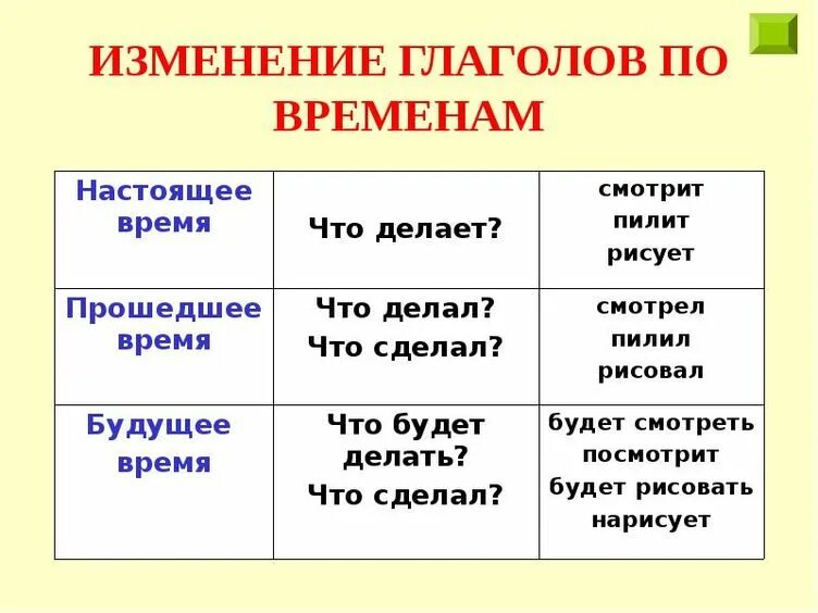 Правила по русскому языку. Правила по русскому ся. Правила по русскому мя. Правило по русскому языку. Правила по русскому 6