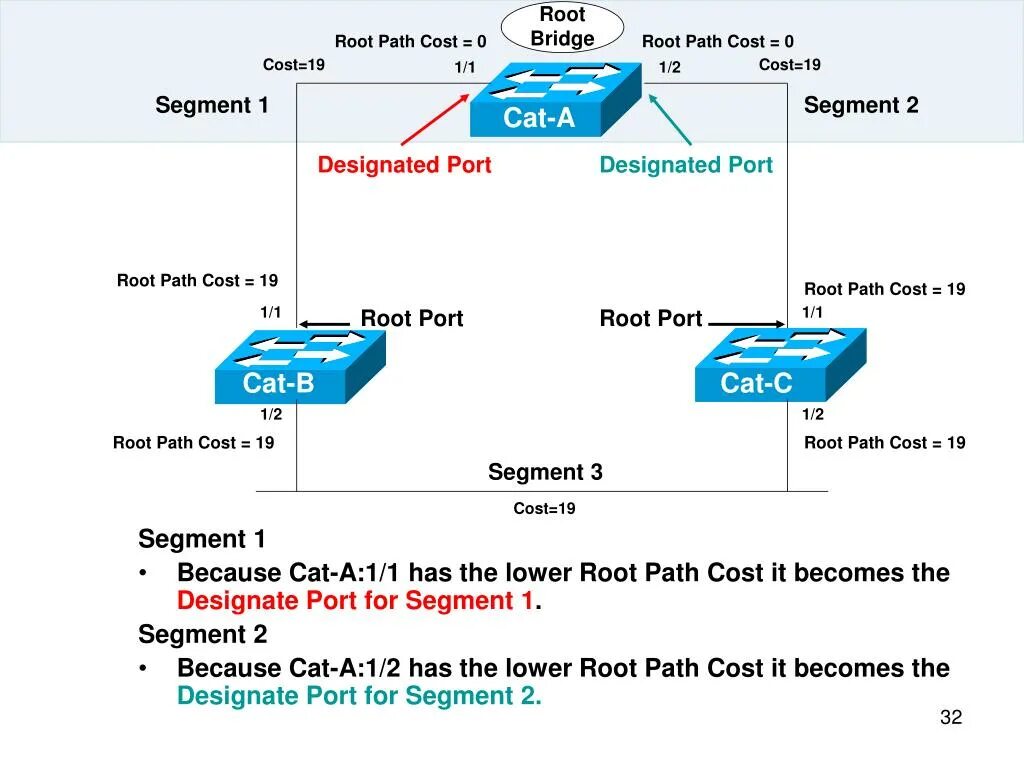 Cost way. Root Path cost. Path параметр. RSTP Port cost. Root аналог.