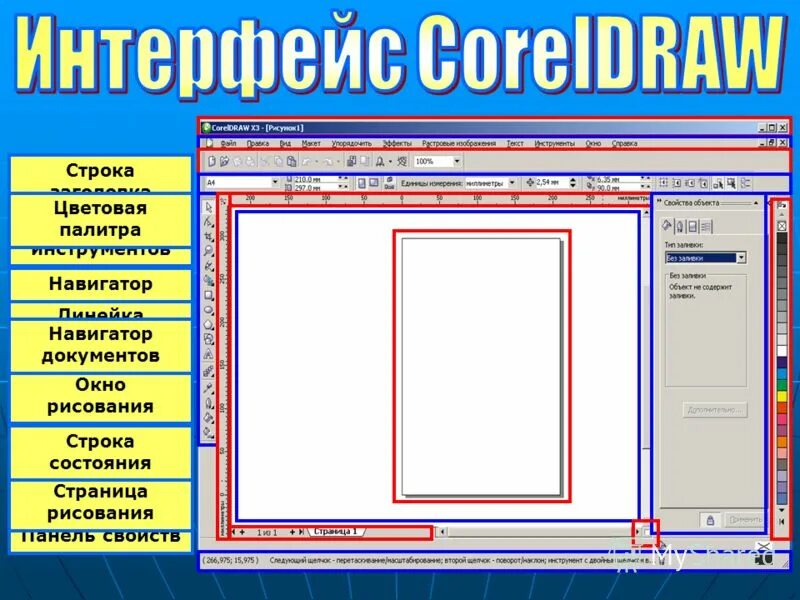 Coreldraw описание интерфейса. Рабочее окно в кореле. Оконный интерфейс coreldraw. Программные средства векторной графики. Coreldraw.