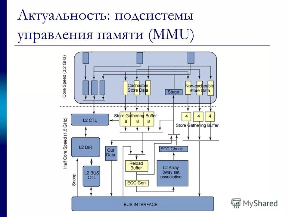 подсистема межсетевого экранирования. подсистема x. подсистема в виде флешки. подсистемы костюма. основные компоненты подсистемы ввода-вывода.