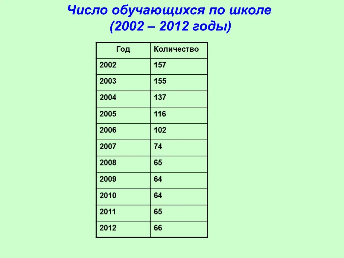 Сколько лет было л. 2002 Число. 2002 Сколько лет. 2002 Год сколько лет человеку. 2002 Сколько лет сейчас.