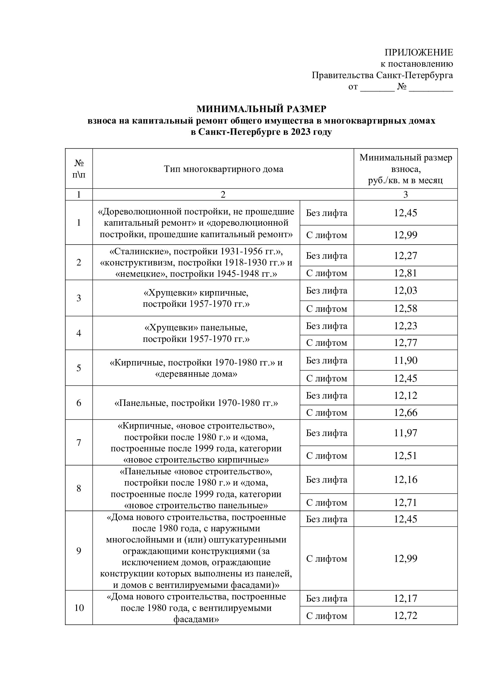 Тариф капремонта на 2016. Капитальный ремонт тарифы 2023. План капитального ремонта в спб. Взнос за капитальный ремонт. Тарифы на капитальный ремонт.