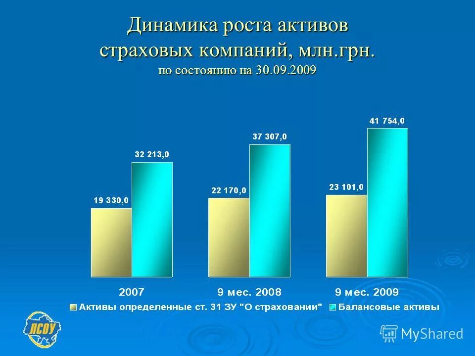 Активы страховой организации