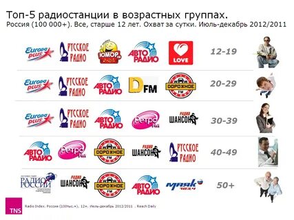 Топ радио ми