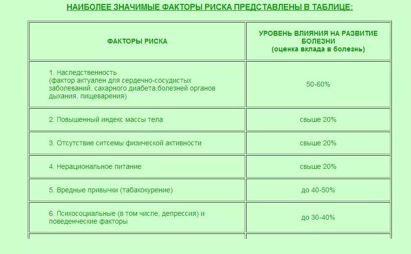 Фактор возникновения инфекционного заболевания. Факторы риска заболеваний. Факторы риска инфекции. Факторы риска развития заболеваний таблица. Факторы риска возникновения заболеваний.