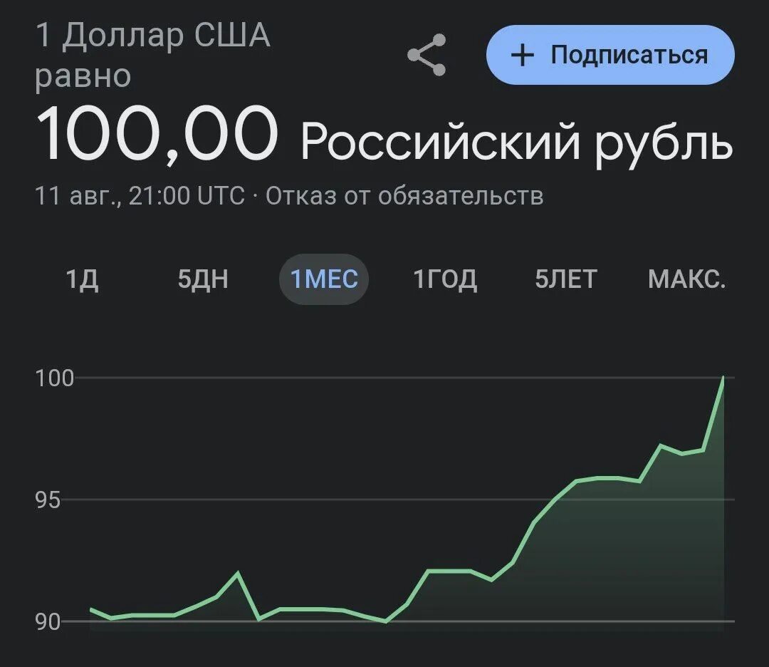 Доллар рубль т. Сколько будет доллар в рублях. 250000 Долларов. 32000 Рублей. Цифровые валюты в России картинки.