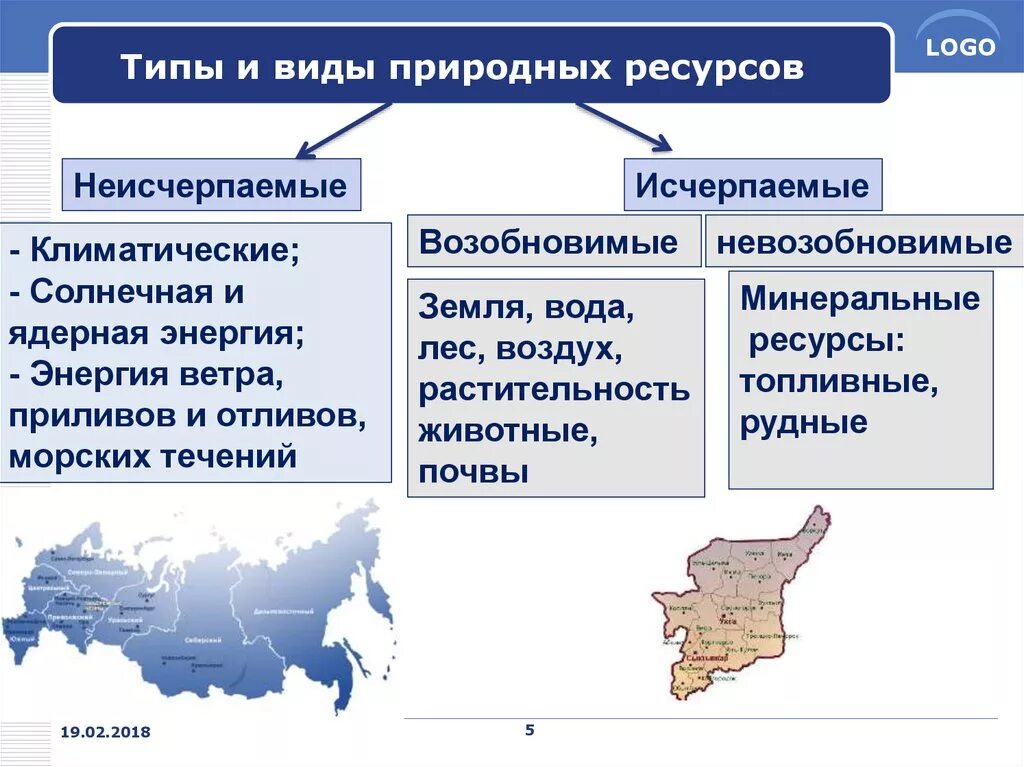 Какие природные ресурсы и их сочетания