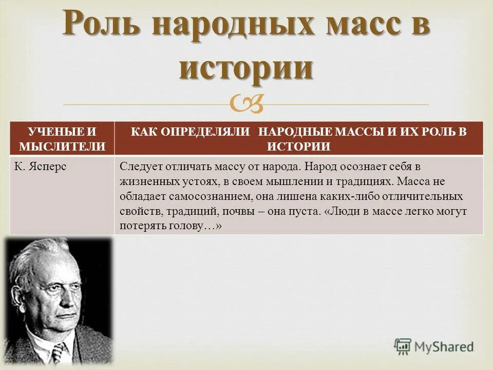 Главная роль рассказ. Роль народных масс в истории. Личность в истории. Роль народных масс и личности в историческом процессе. Роль личности в истории и народных масс в истории.