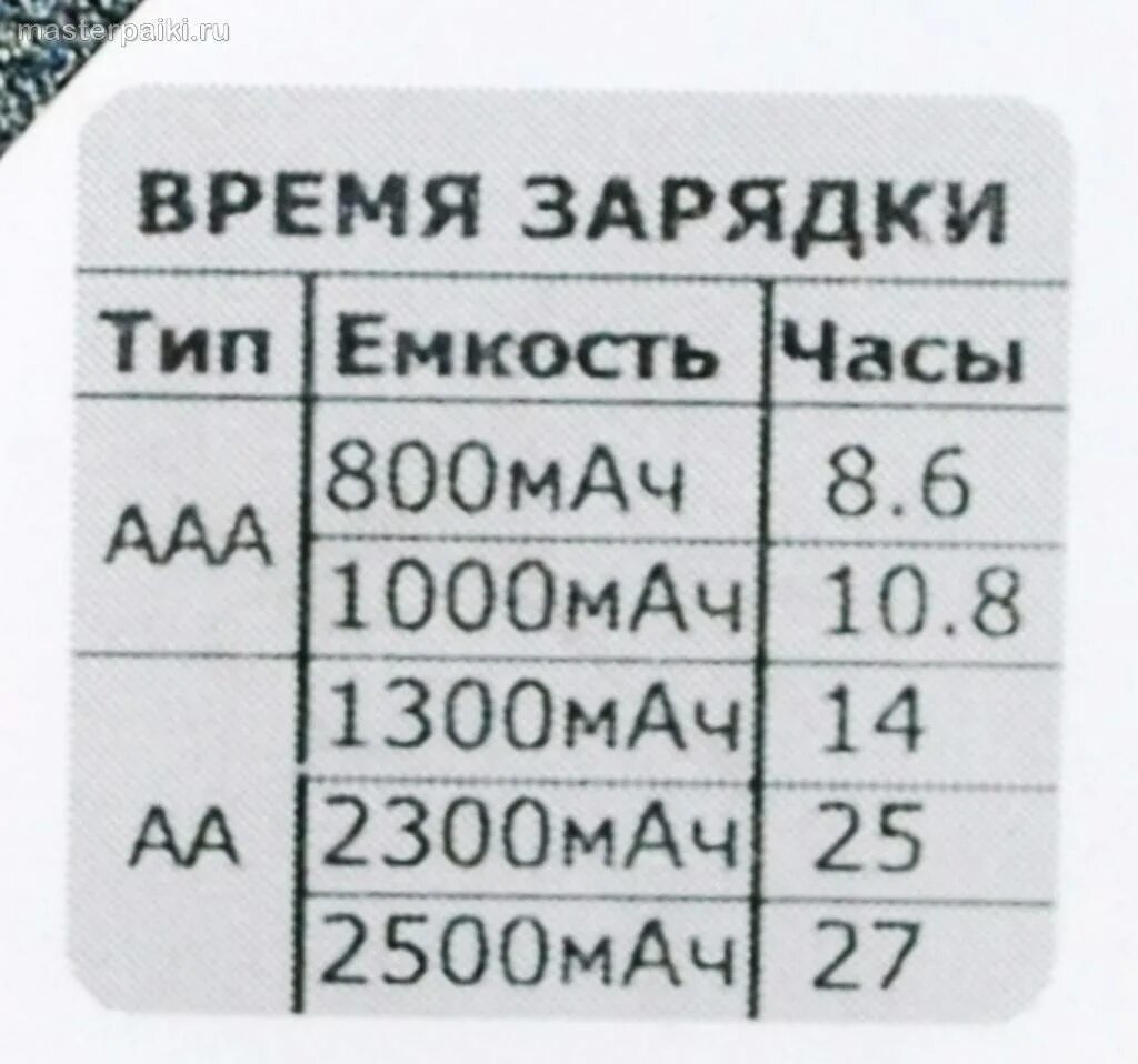 Сколько времени заряжать аккумулятор. Таблица зарядки аккумуляторных батареек. таблица зарядки пальчиковых аккумуляторов. аккумуляторная батарейка долго заряжается. сколько заряжается аккумулятор ааа 1000.