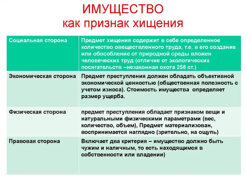 Отграничение мошенничества. Признаки предмета хищения. Признаки хищения имущества. Признаки хищения чужого имущества. Признаки имущества как предмета хищения.