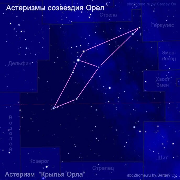 Самое яркое созвездие орла. Созвездие орла. Астеризм созвездия Орел. Aquila Созвездие. Созвездие Орел схема.