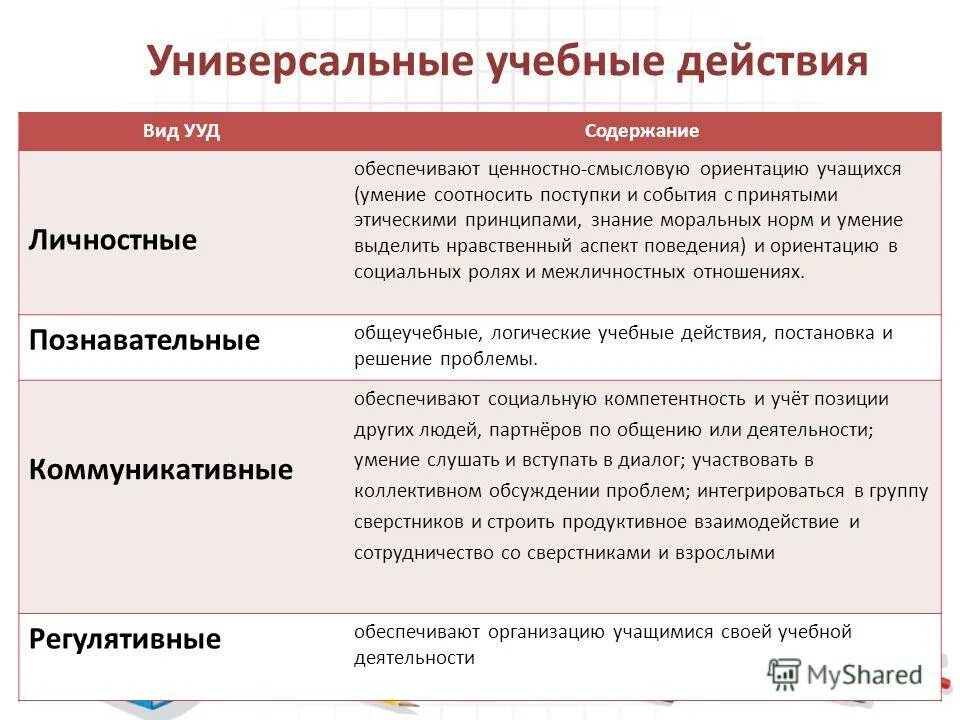 ценностно-смысловая ориентация учащихся это. личностные действия это. знание моральных норм умение выделять. знание моральных норм умение выделять. знание моральных норм умение выделять.