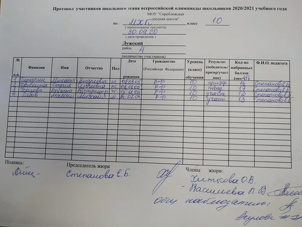 Протокол всош физика. Протокол о проведении школьной олимпиады. Протокол школьного этапа класс года. Протокол школьного этапа ШСК. Протокол о проведении школьного этапа олимпиады.