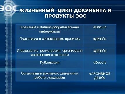 Документы циклов