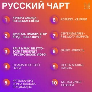 Русский топ чарт недели