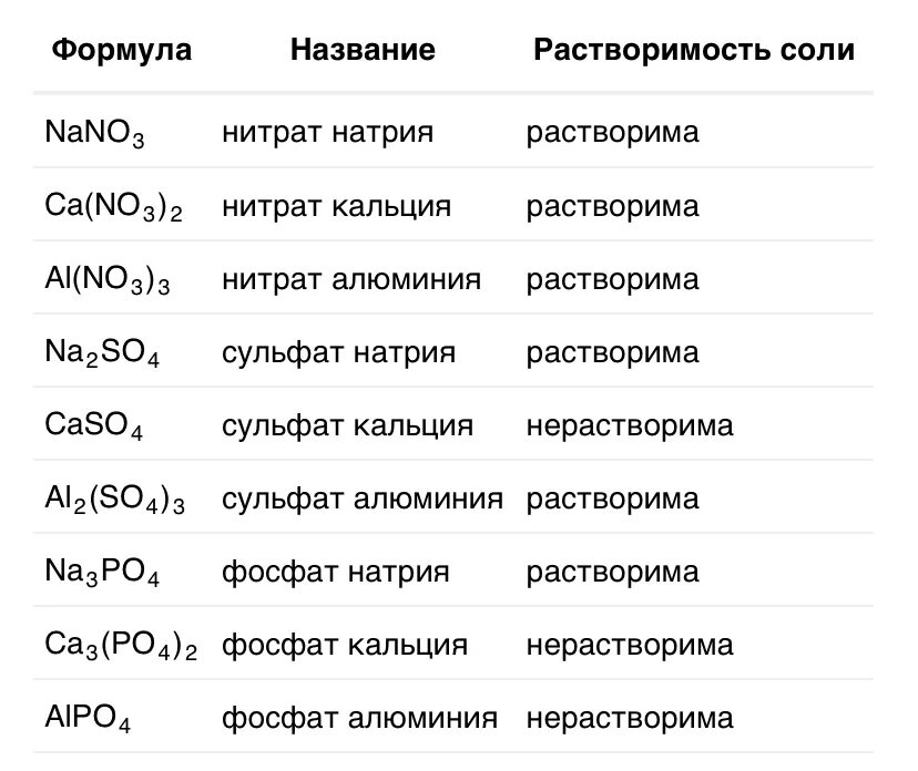 Химия 8 класс соли параграф