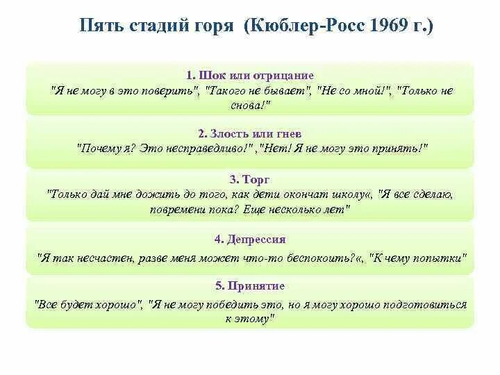 Пять стадий горя Кюблер Росс. Стадии принятия горя. 5 Стадий принятия горя. Стадии утраты психология. Этапы принятия человека человеком