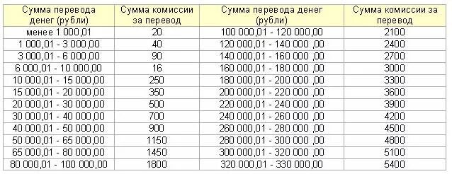 Таблица накопления денег за год. Система накоплений денег за месяц. Таблица накопления денег в рублях. Перевод денег.