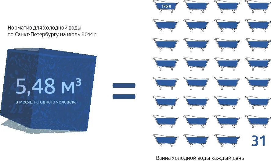 Сколько в ванне кубов воды. Ванная сколько кубов воды. Сколько кубометров воды в ванной. Сколько куб метров воды в ванной. Объем воды в ванной в кубах.