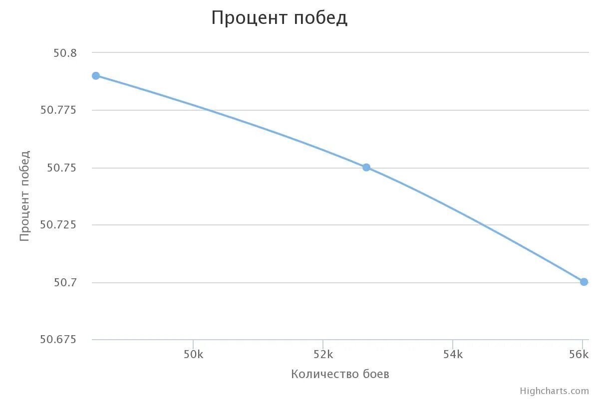 Почему упали проценты