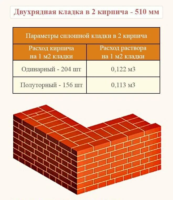 Кирпичная кладка толщиной 250 мм. Кирпич 1 4нф размер. Кирпичная кладка толщиной 400 мм. Кирпич 1 НФ Размеры.